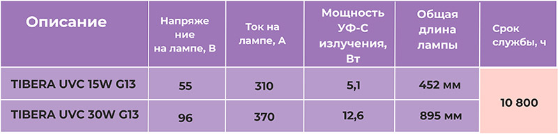 Технические характеристики