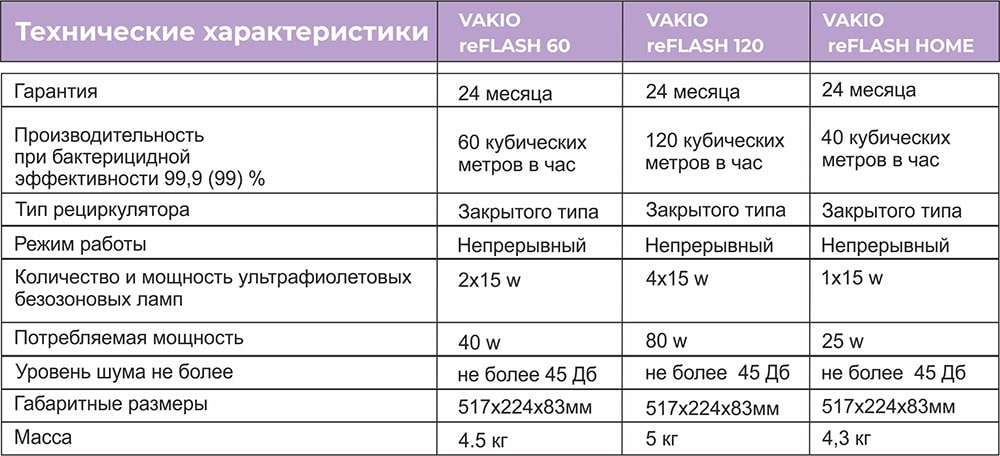 Технические характеристики